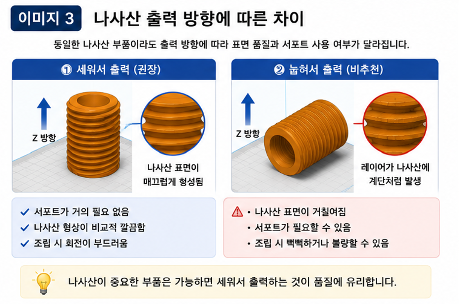 동일한 나사산 부품이라도 출력 방향에 따라 레이어가 형성되는 방식과 나사산 표면의 품질이 달라질 수 있습니다.