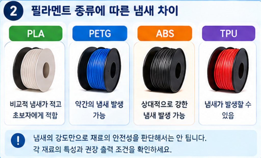 3D 프린터를 장시간 사용할 경우 실내 공기가 정체되지 않도록 적절한 환기 환경을 확보하는 것이 좋습니다.