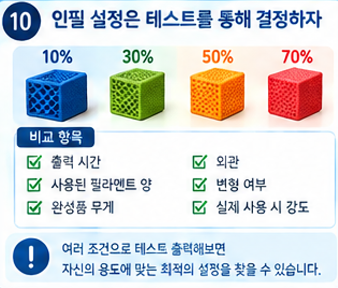 서로 다른 인필 밀도를 비교하면 재료 사용량과 출력 시간, 구조적 특성의 차이를 확인할 수 있습니다.
